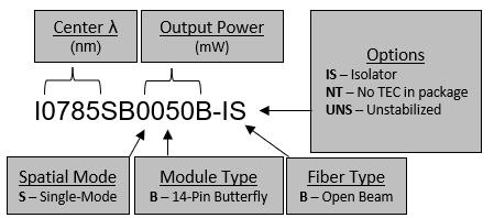 SM Open Beam Butterfly with Isolator - IPS