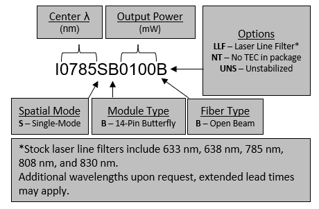 Single Mode Open Beam Butterfly Laser - IPS